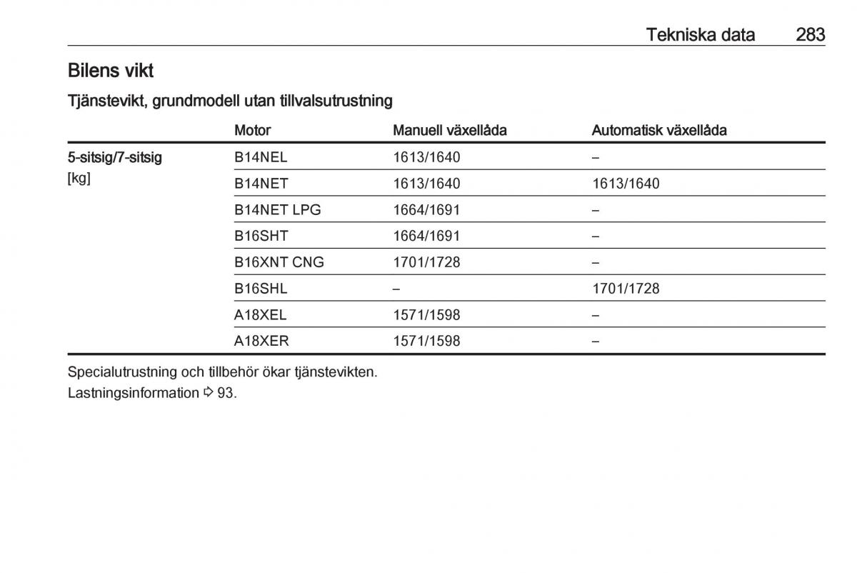 Opel Zafira C Tourer instruktionsbok / page 285