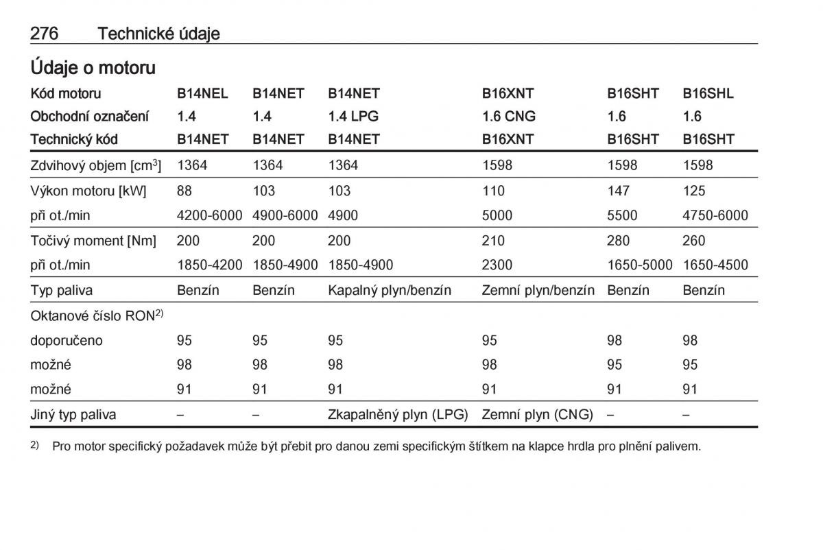 Opel Zafira C FL navod k obsludze / page 278