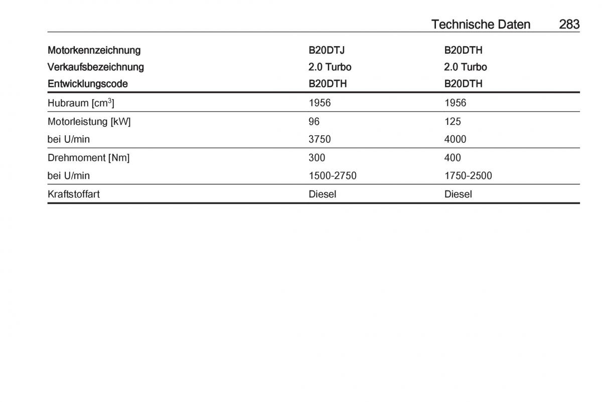 Opel Zafira C FL Handbuch / page 285