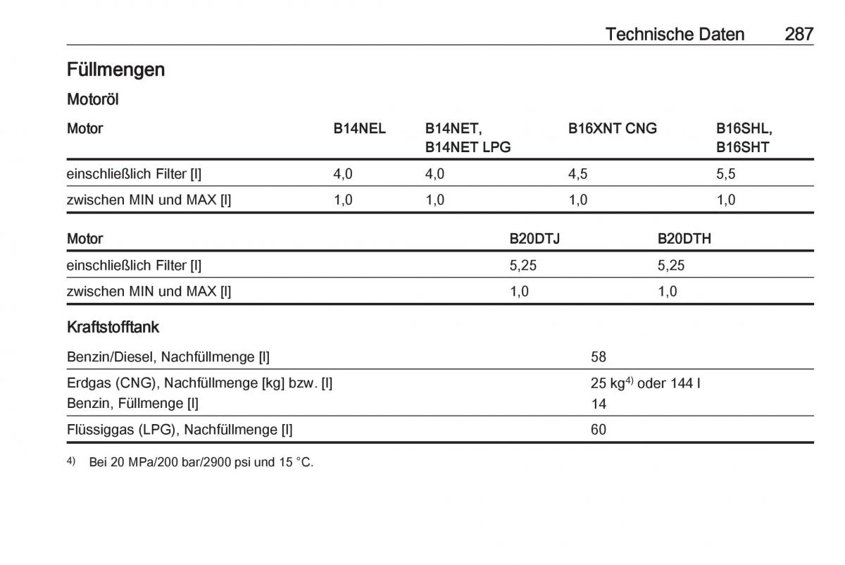 Opel Zafira C FL Handbuch / page 289