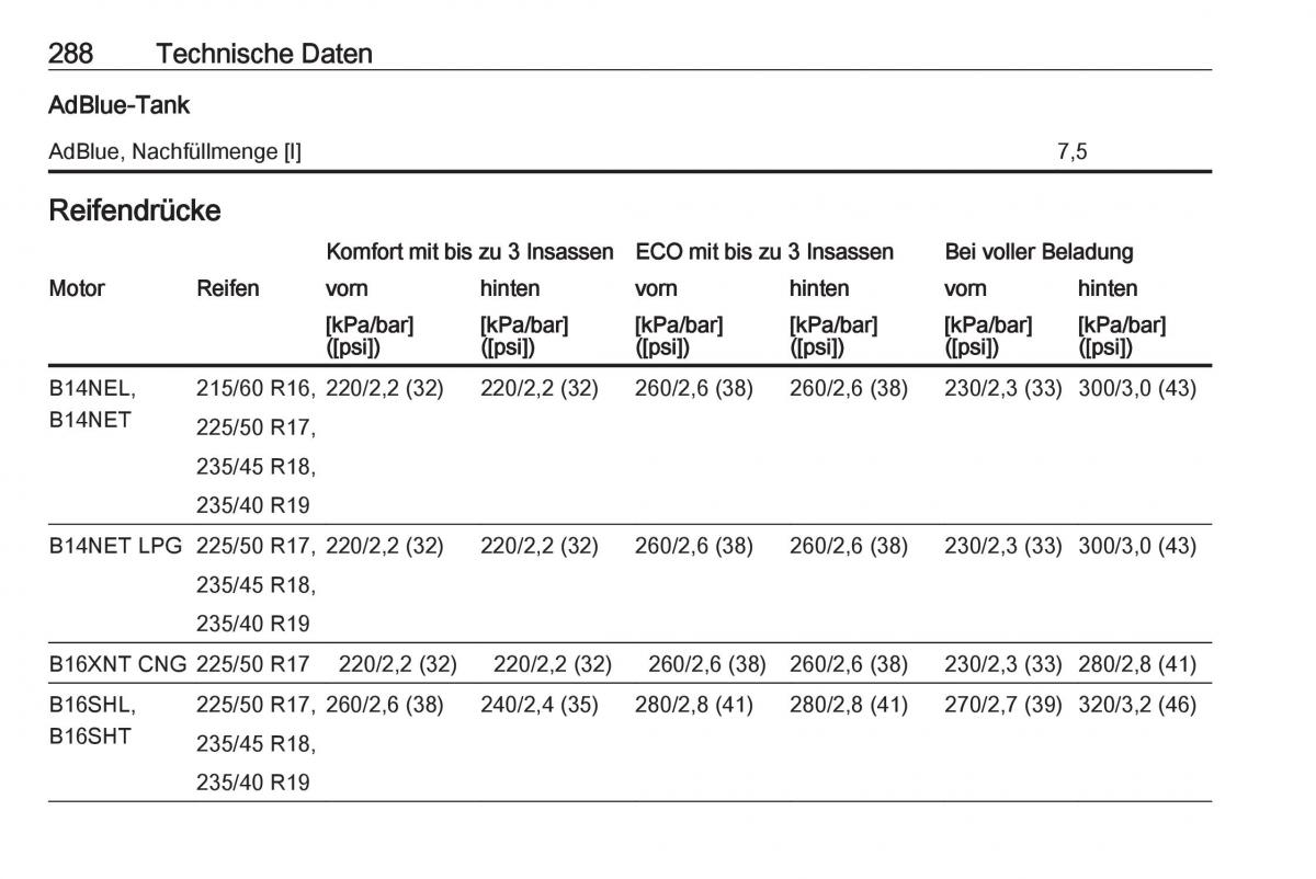 Opel Zafira C FL Handbuch / page 290