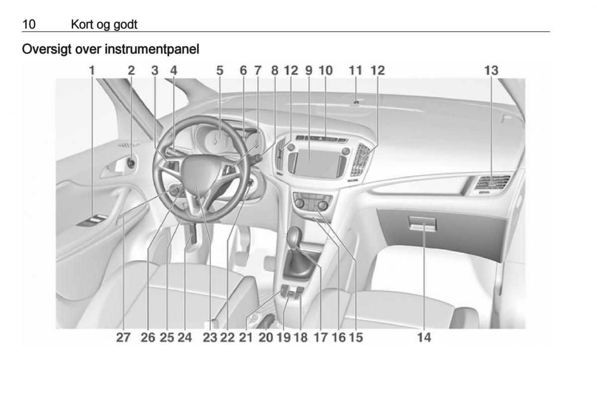 manual  Opel Zafira C FL Bilens instruktionsbog / page 12