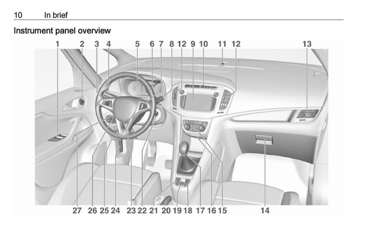 manual  Opel Zafira C FL owners manual / page 12