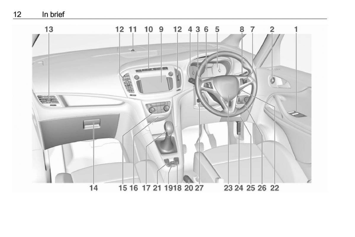 manual  Opel Zafira C FL owners manual / page 14