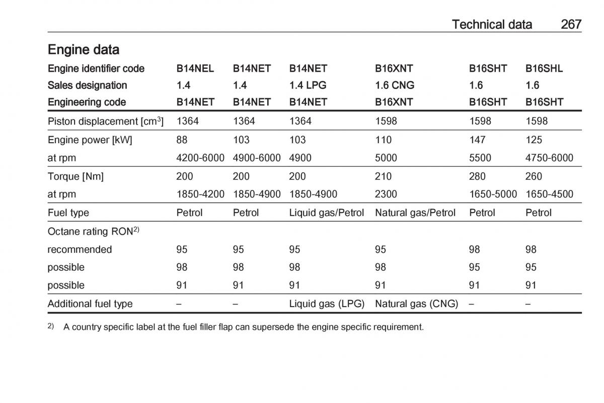Opel Zafira C FL owners manual / page 269