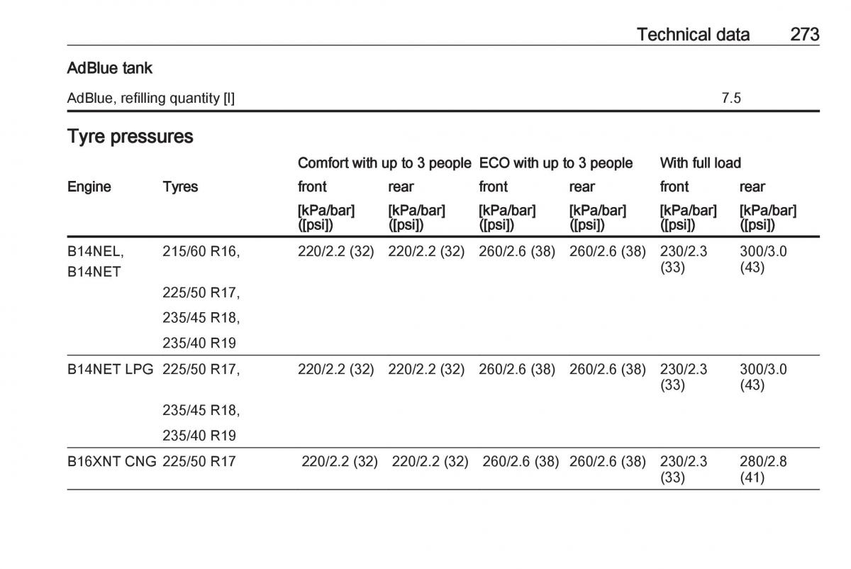 Opel Zafira C FL owners manual / page 275