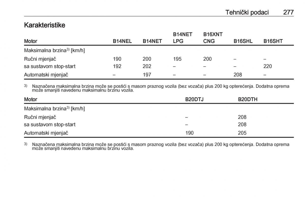 Opel Zafira C FL vlasnicko uputstvo / page 279