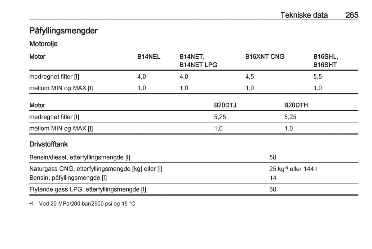 Opel Zafira C FL bruksanvisningen / page 267