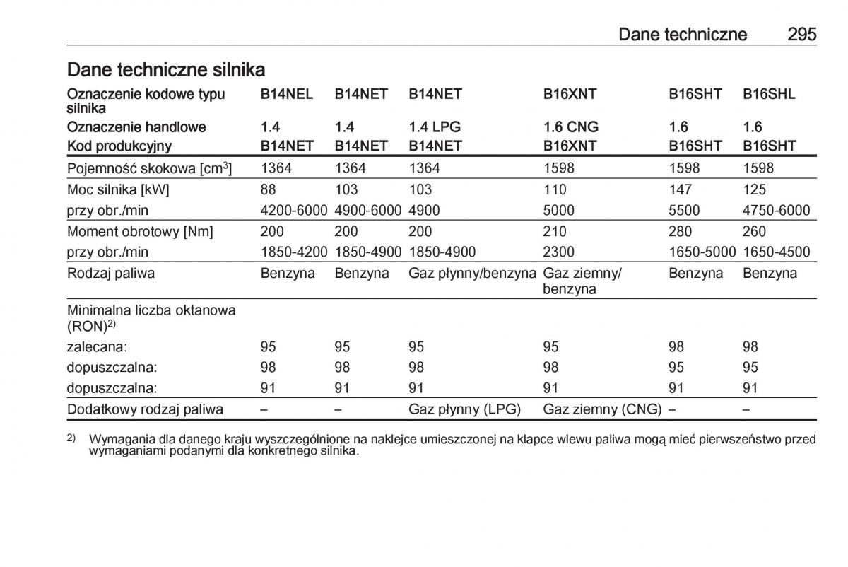 Opel Zafira C FL instrukcja obslugi / page 297