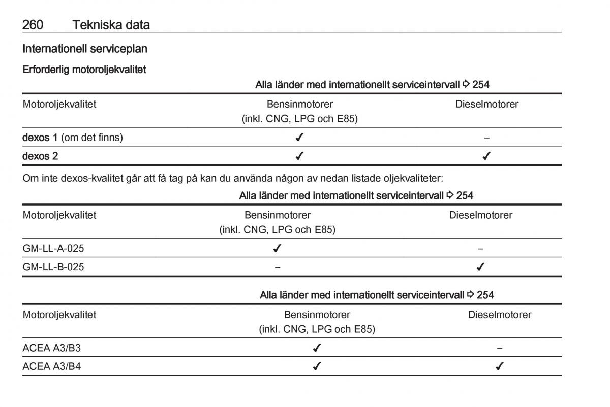 Opel Zafira C FL instruktionsbok / page 262
