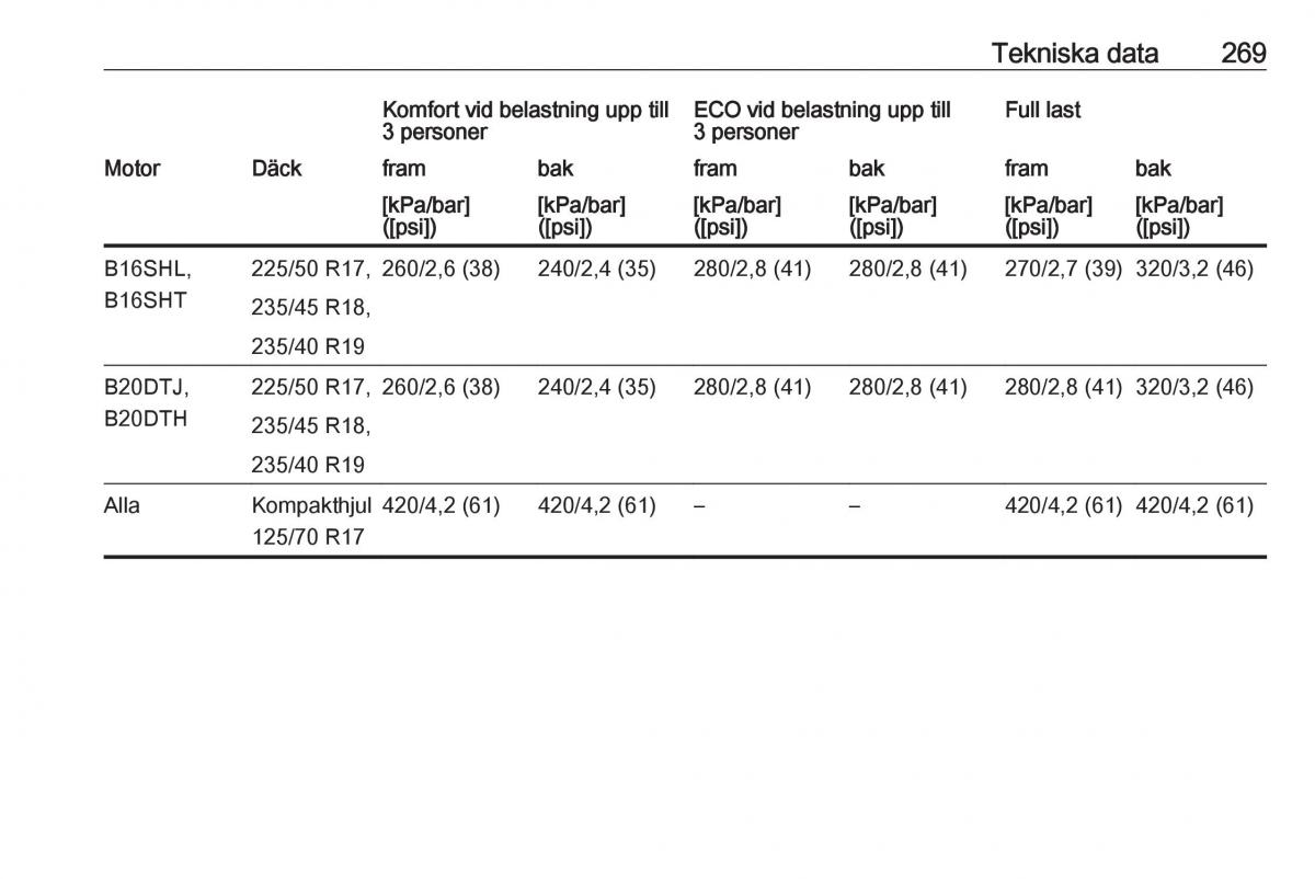 Opel Zafira C FL instruktionsbok / page 271