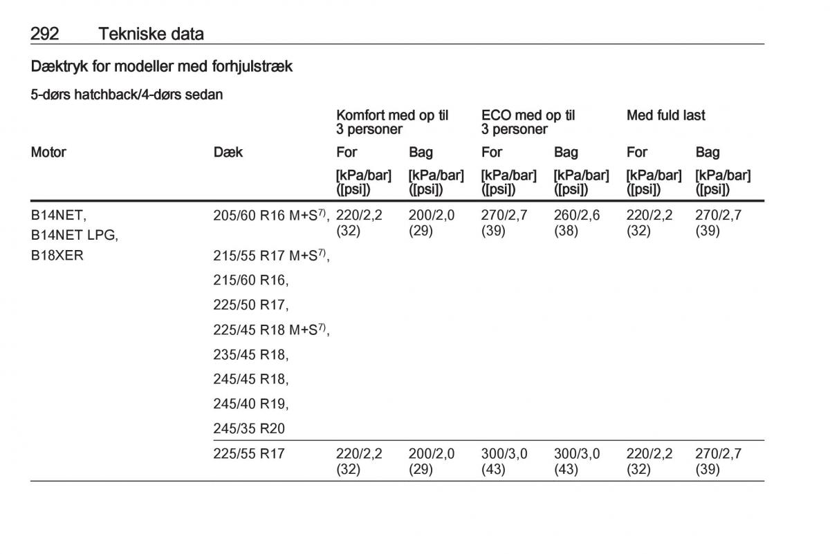 Opel Insignia A Bilens instruktionsbog / page 294