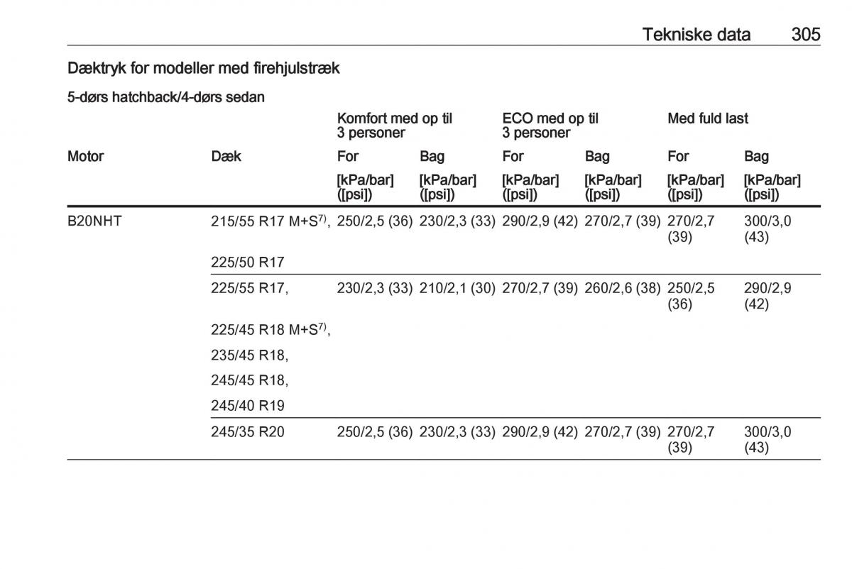 Opel Insignia A Bilens instruktionsbog / page 307