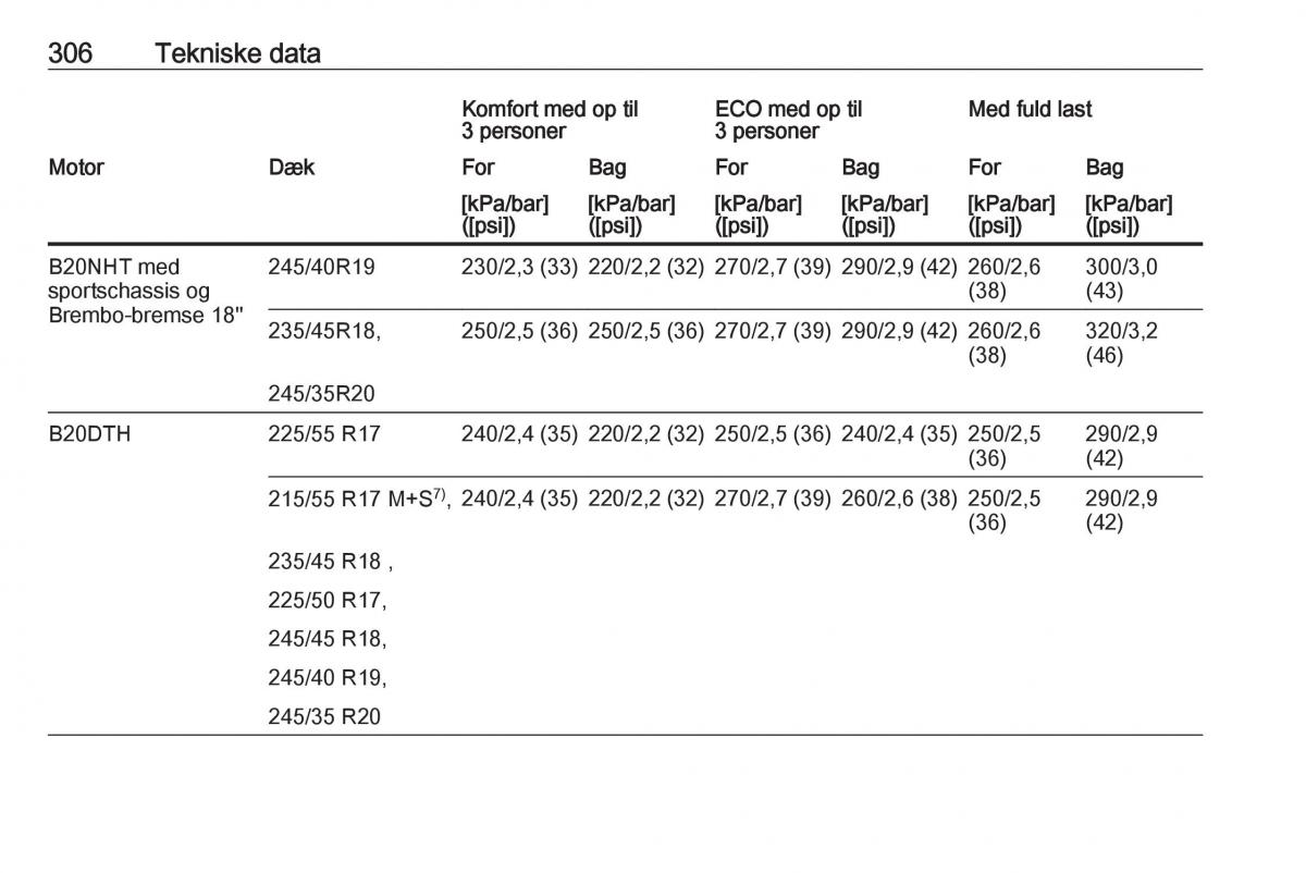 Opel Insignia A Bilens instruktionsbog / page 308