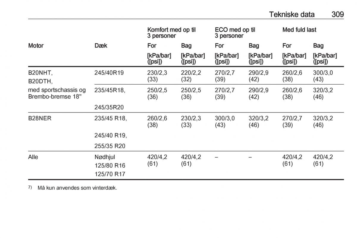 Opel Insignia A Bilens instruktionsbog / page 311