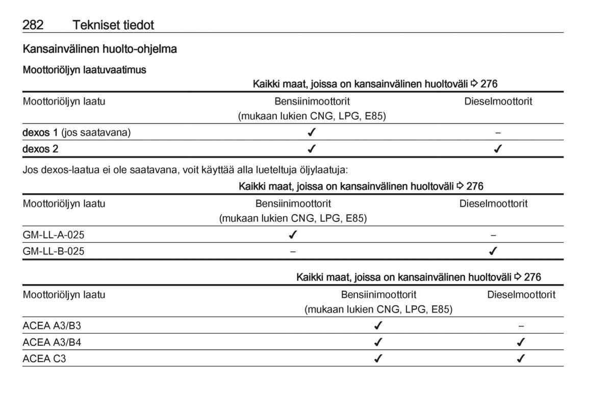 Opel Insignia A omistajan kasikirja / page 284