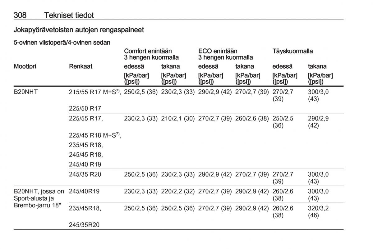 Opel Insignia A omistajan kasikirja / page 310