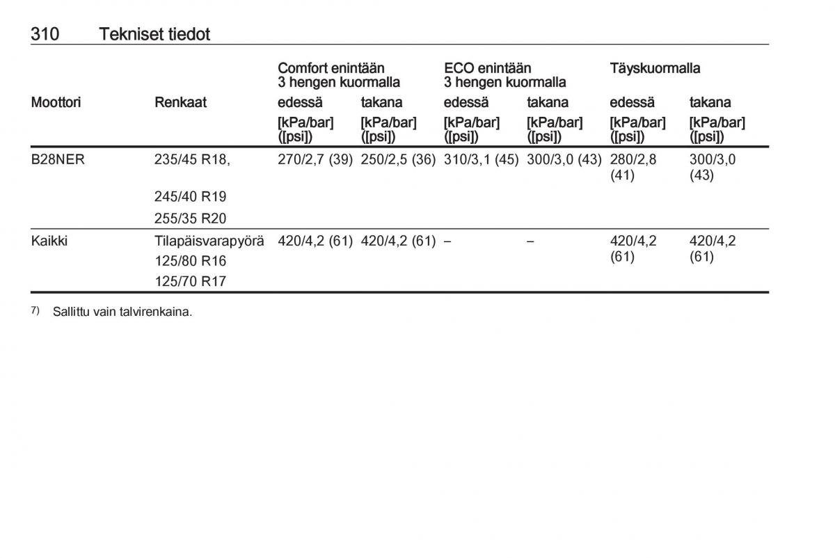 Opel Insignia A omistajan kasikirja / page 312