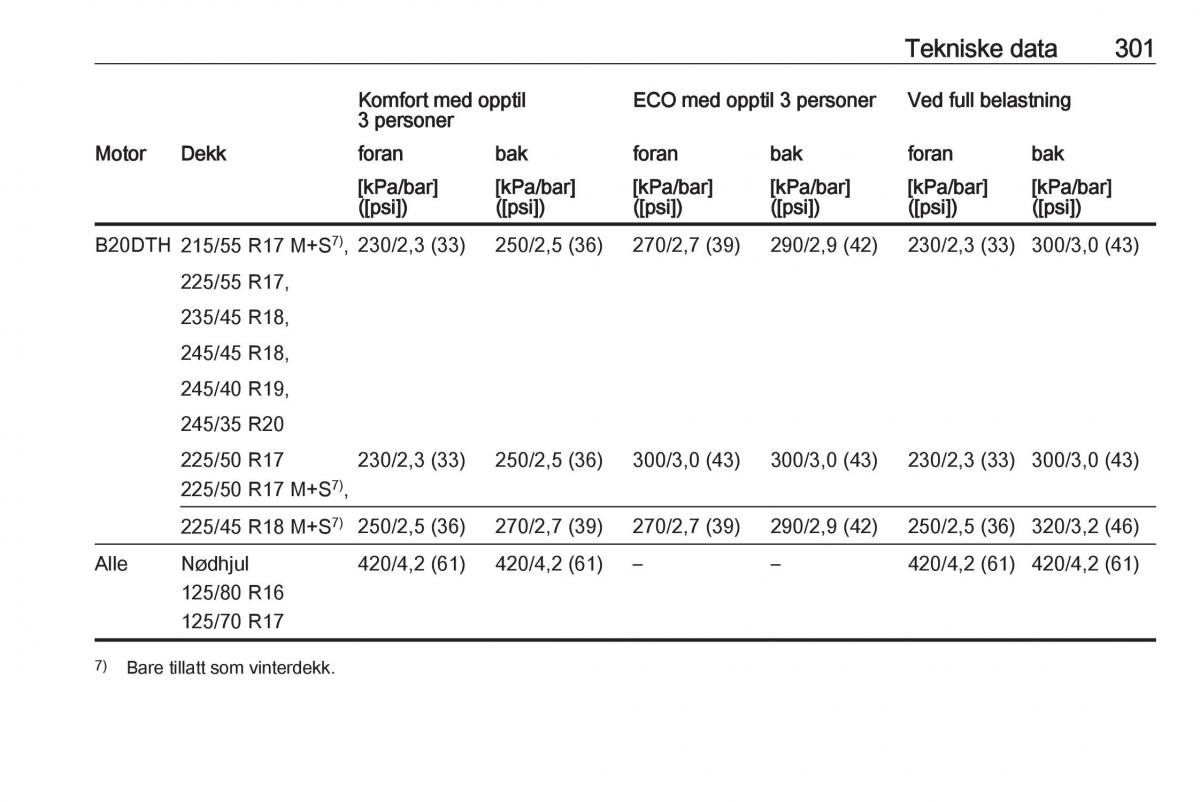 Opel Insignia A bruksanvisningen / page 303