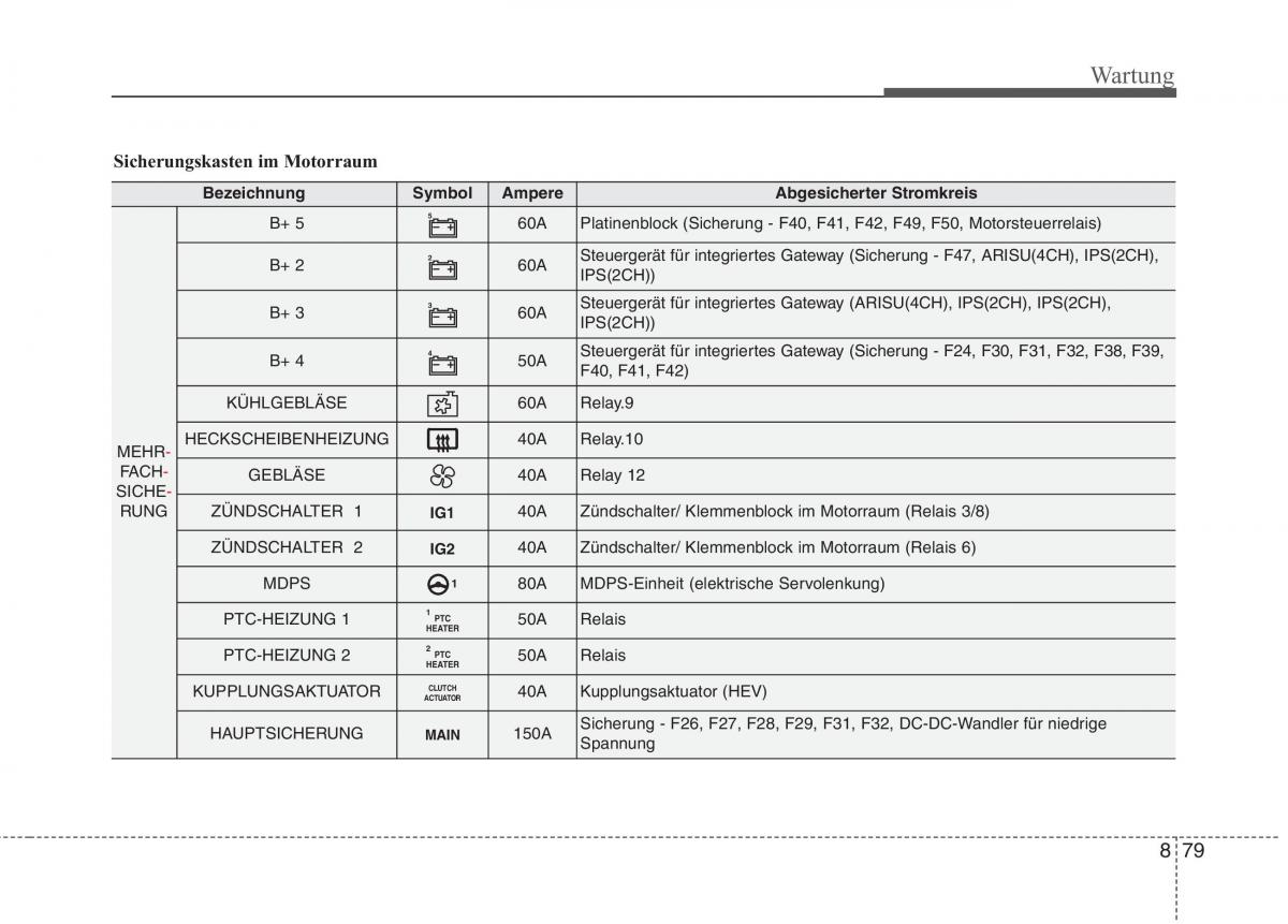 KIA Niro Handbuch / page 568
