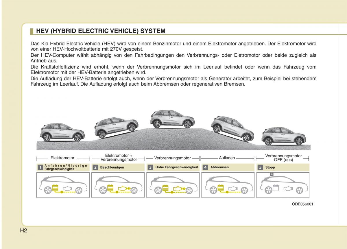 KIA Niro Handbuch / page 7