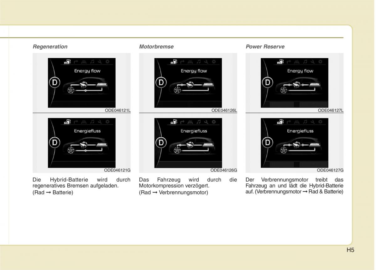 KIA Niro Handbuch / page 10