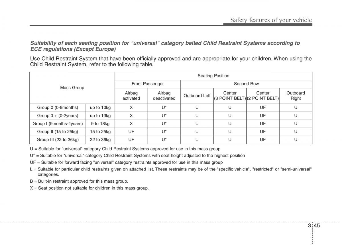 KIA Niro owners manual / page 74