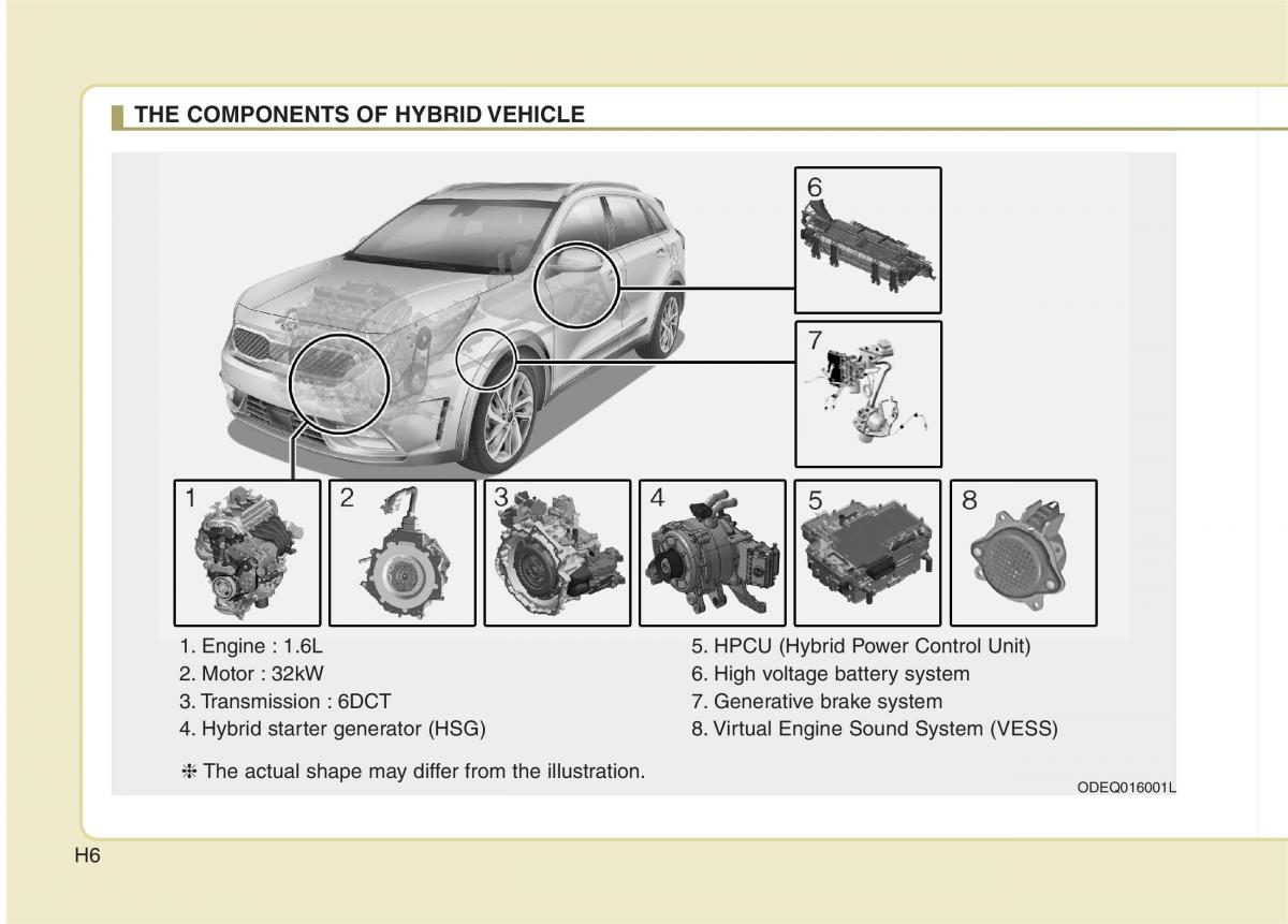 KIA Niro owners manual / page 9