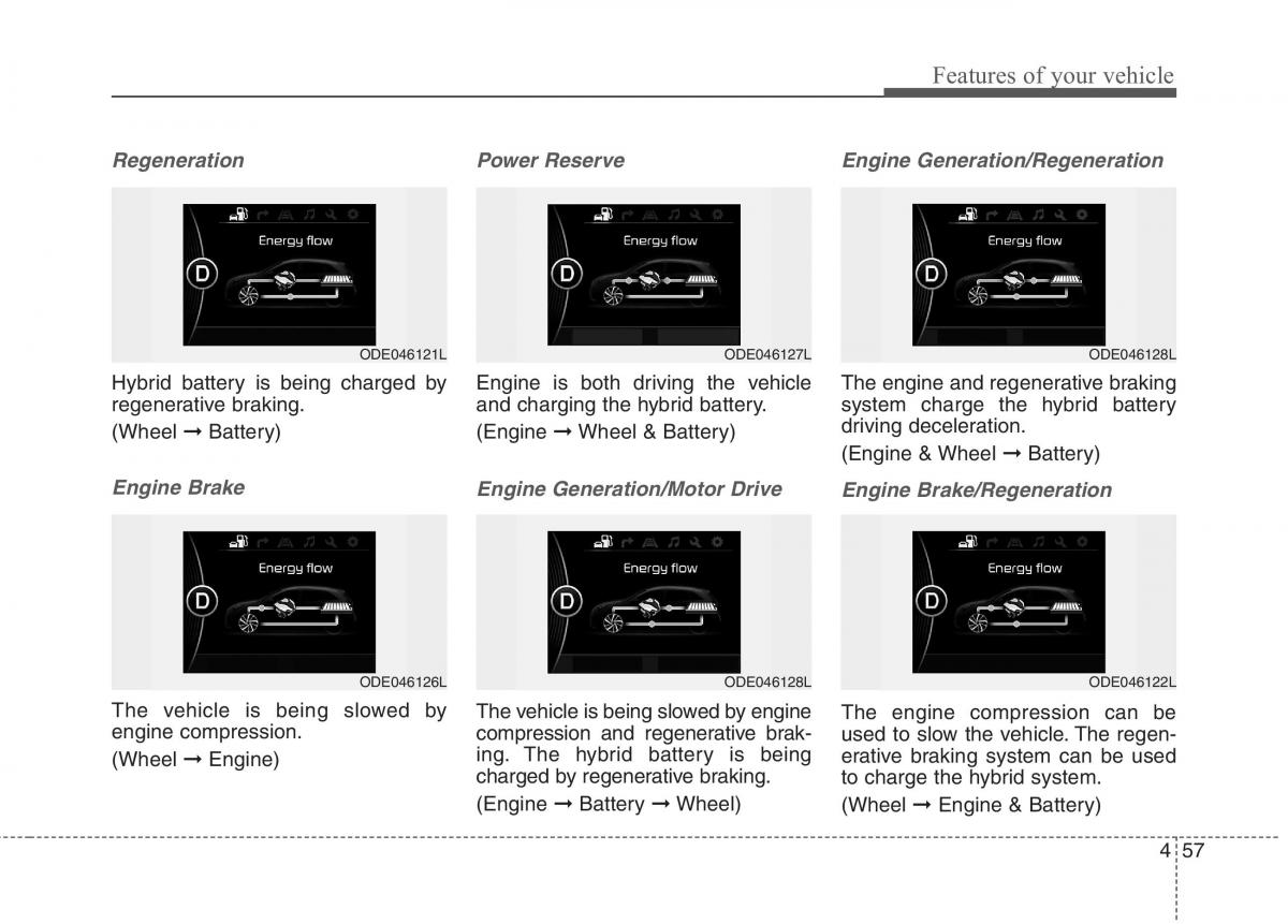 KIA Niro owners manual / page 156