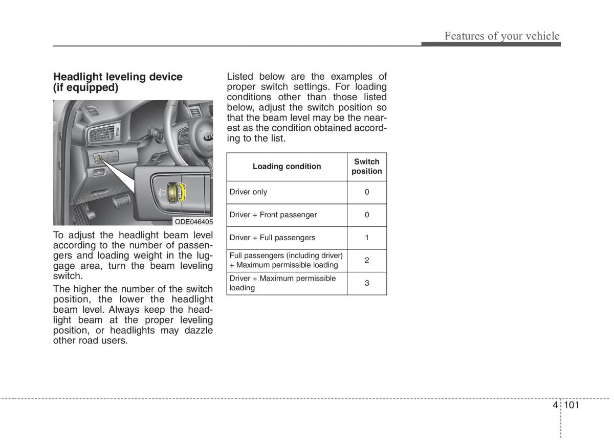 KIA Niro owners manual / page 200