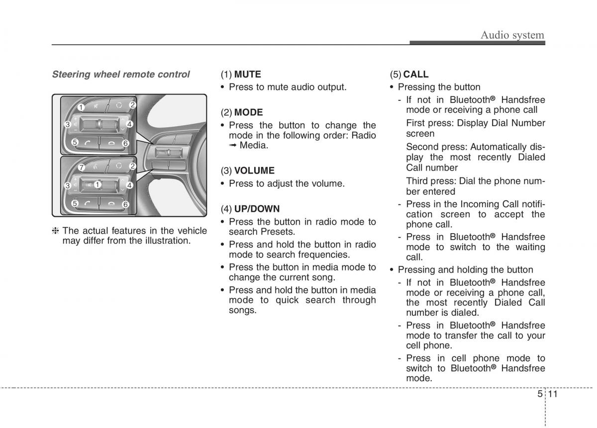 KIA Niro owners manual / page 258
