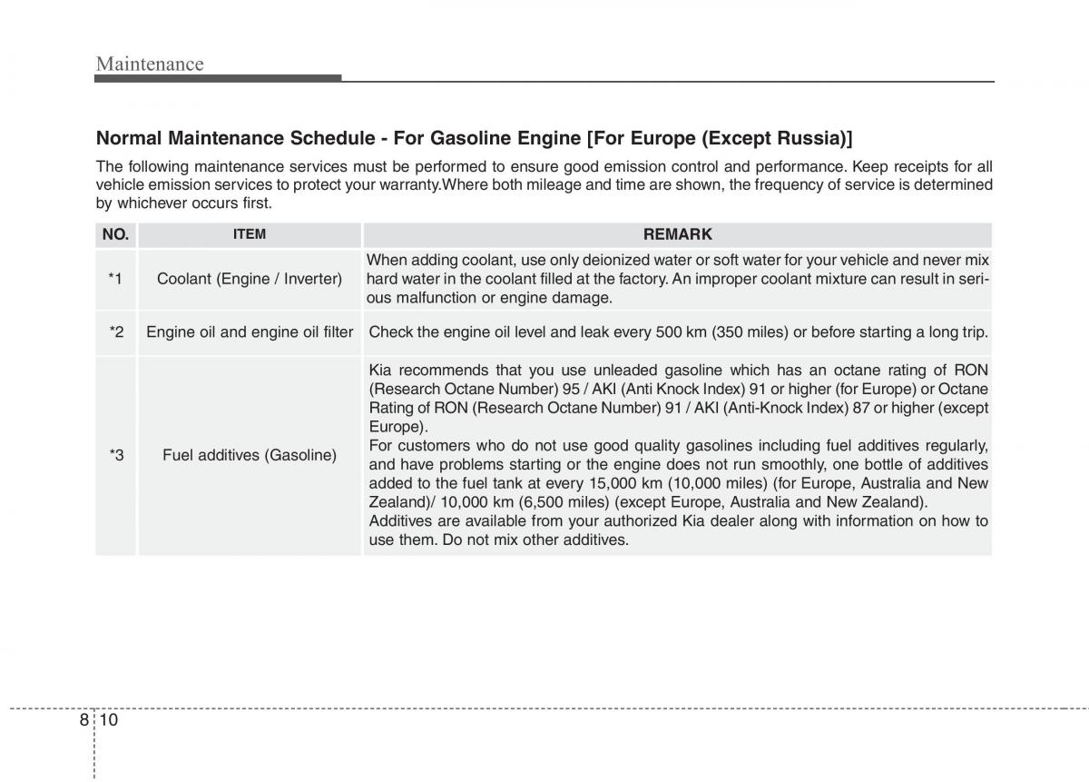 KIA Niro owners manual / page 452