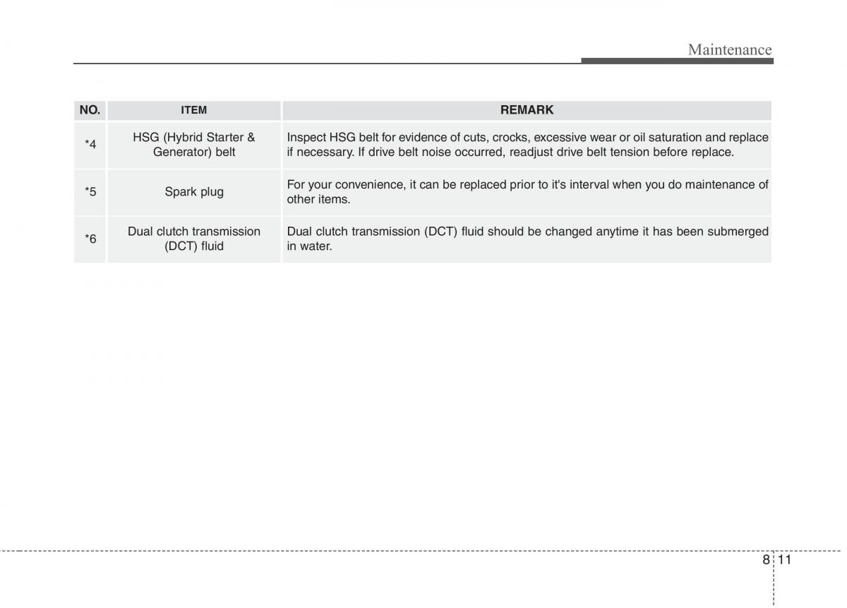 KIA Niro owners manual / page 453