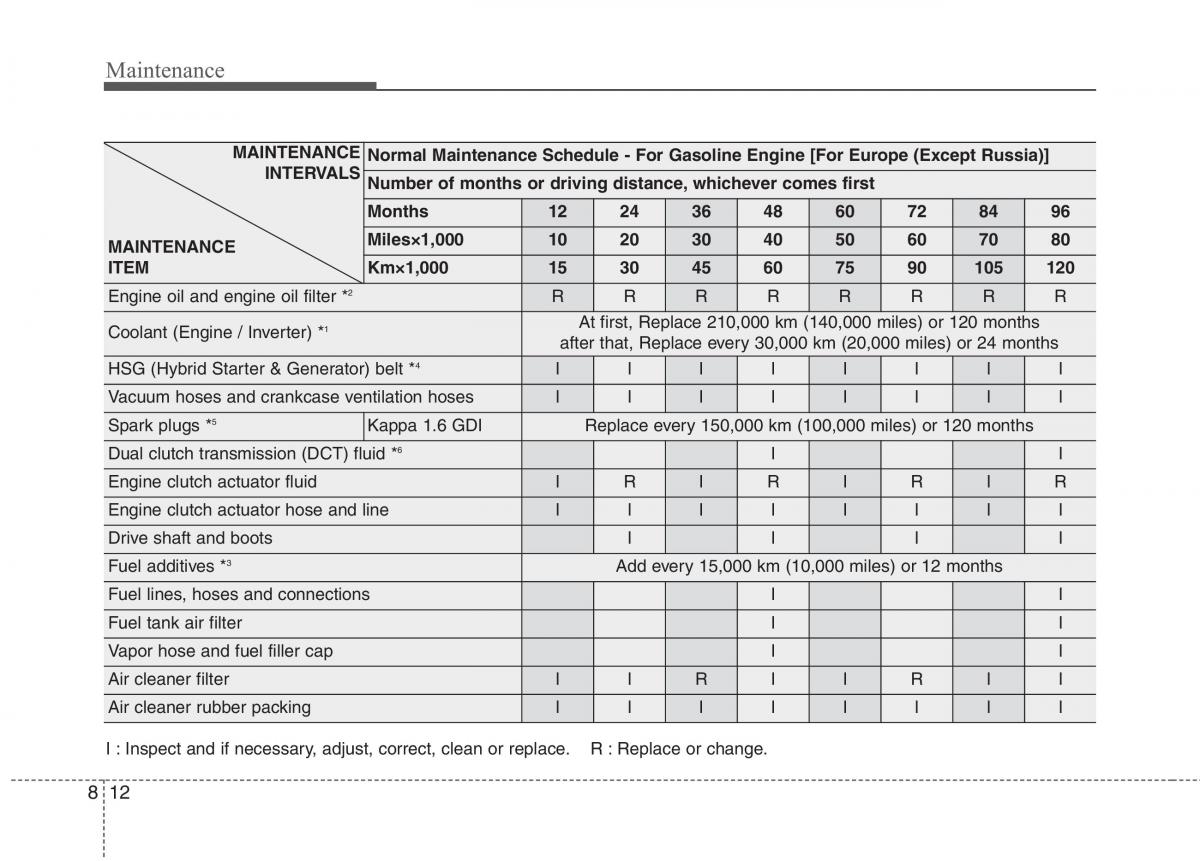 KIA Niro owners manual / page 454