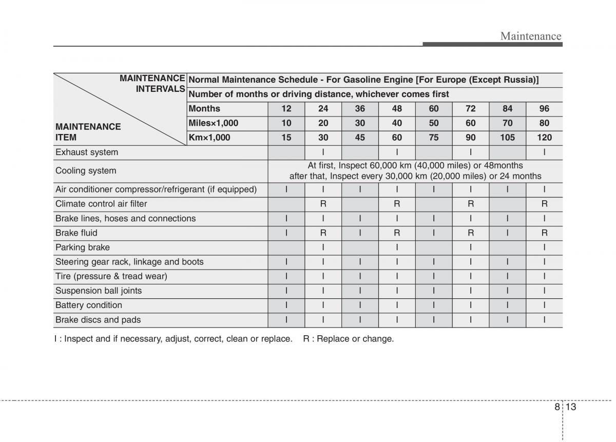 KIA Niro owners manual / page 455
