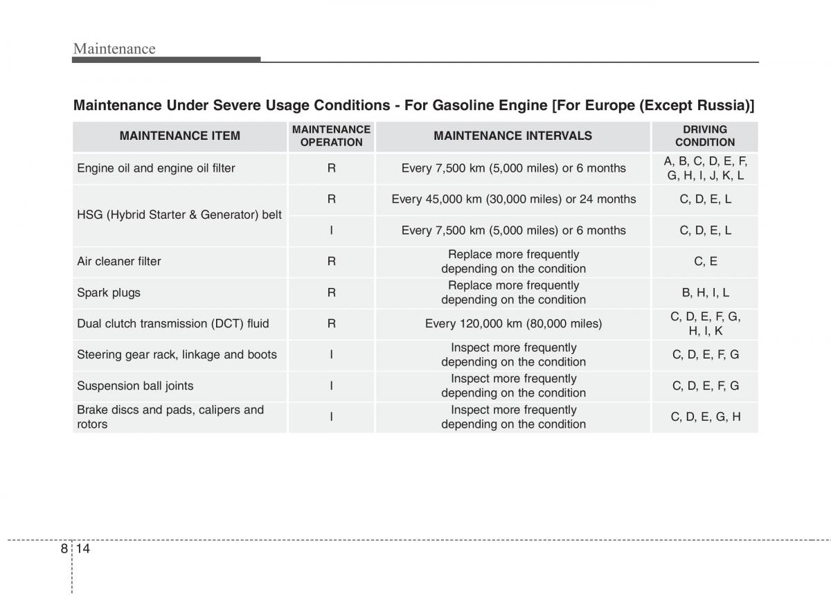 KIA Niro owners manual / page 456