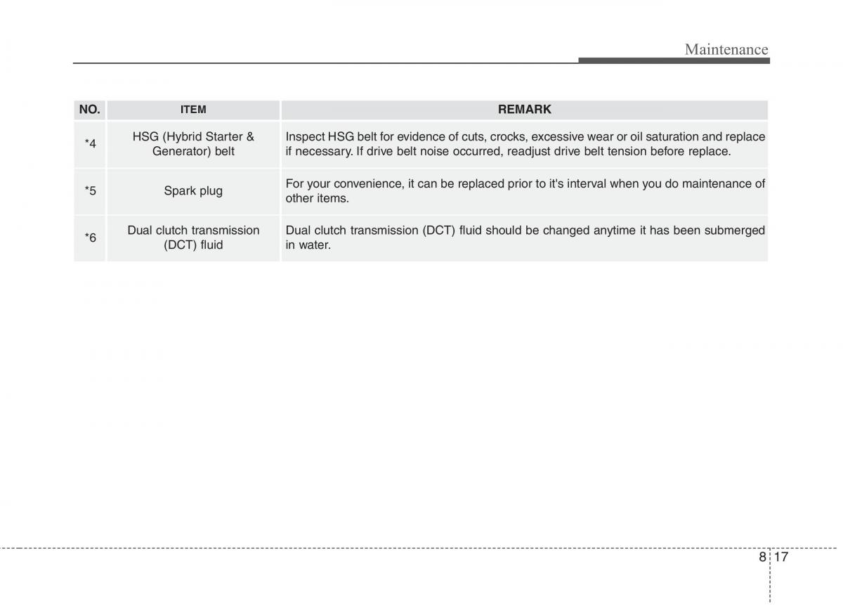 KIA Niro owners manual / page 459