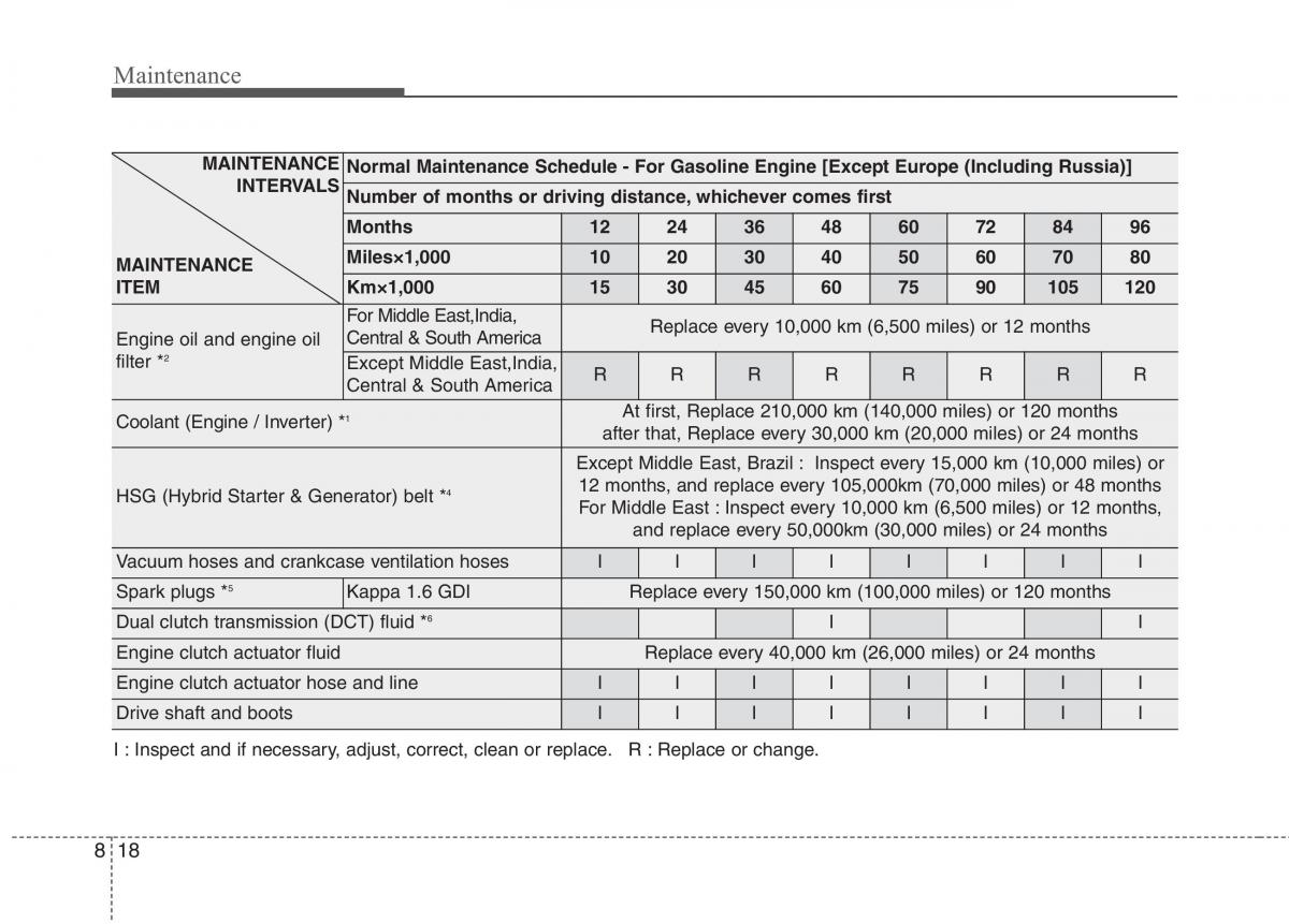 KIA Niro owners manual / page 460