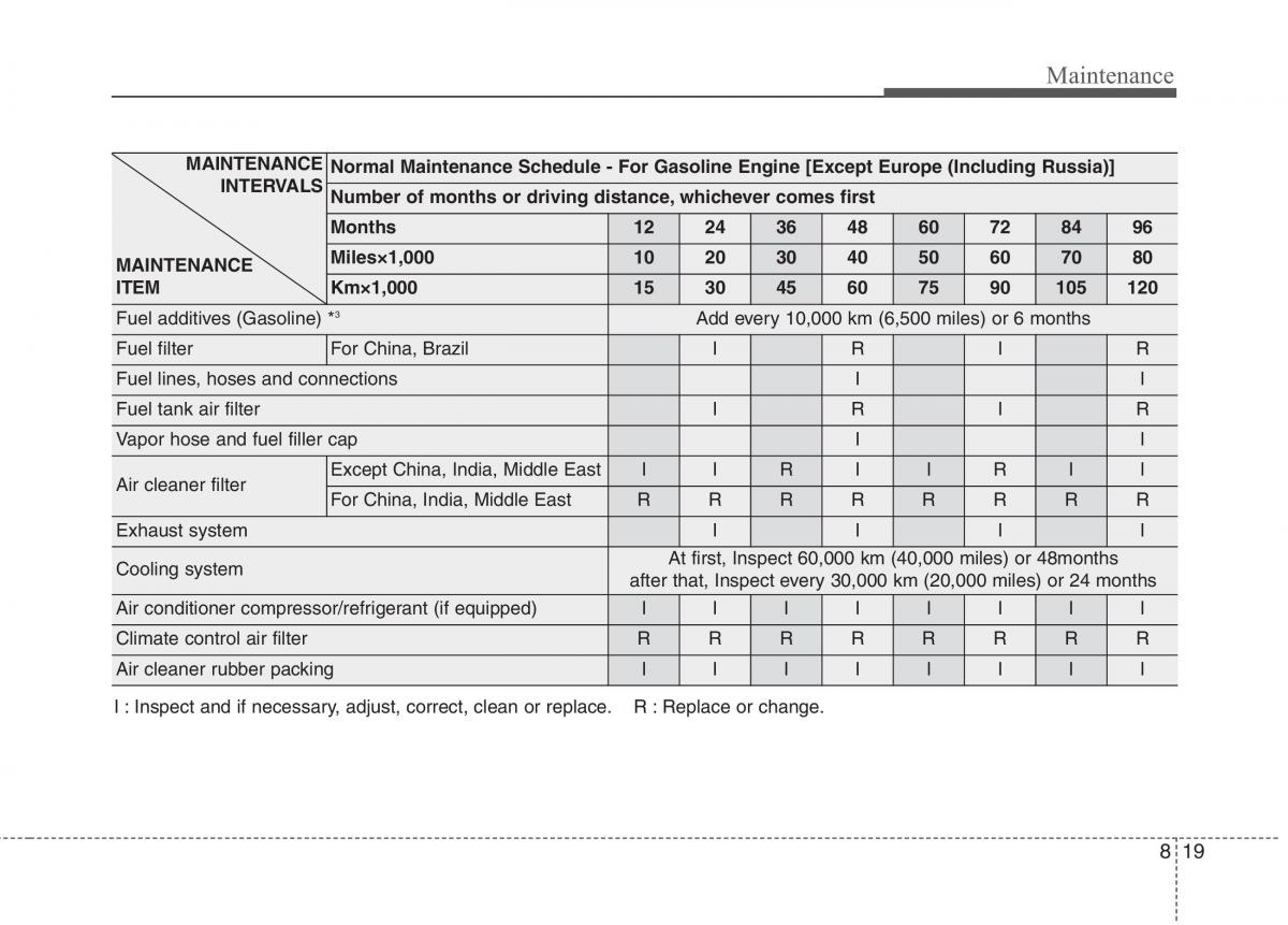 KIA Niro owners manual / page 461