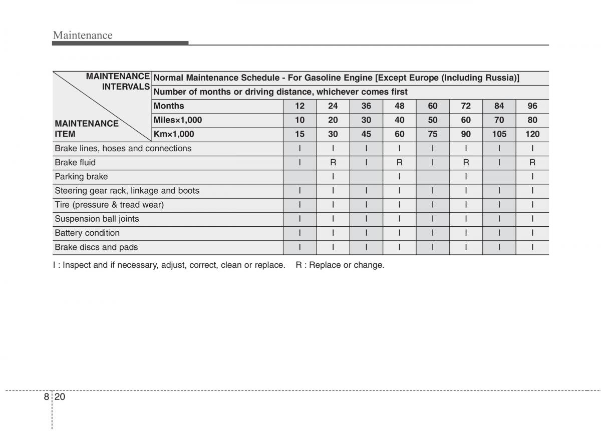 KIA Niro owners manual / page 462