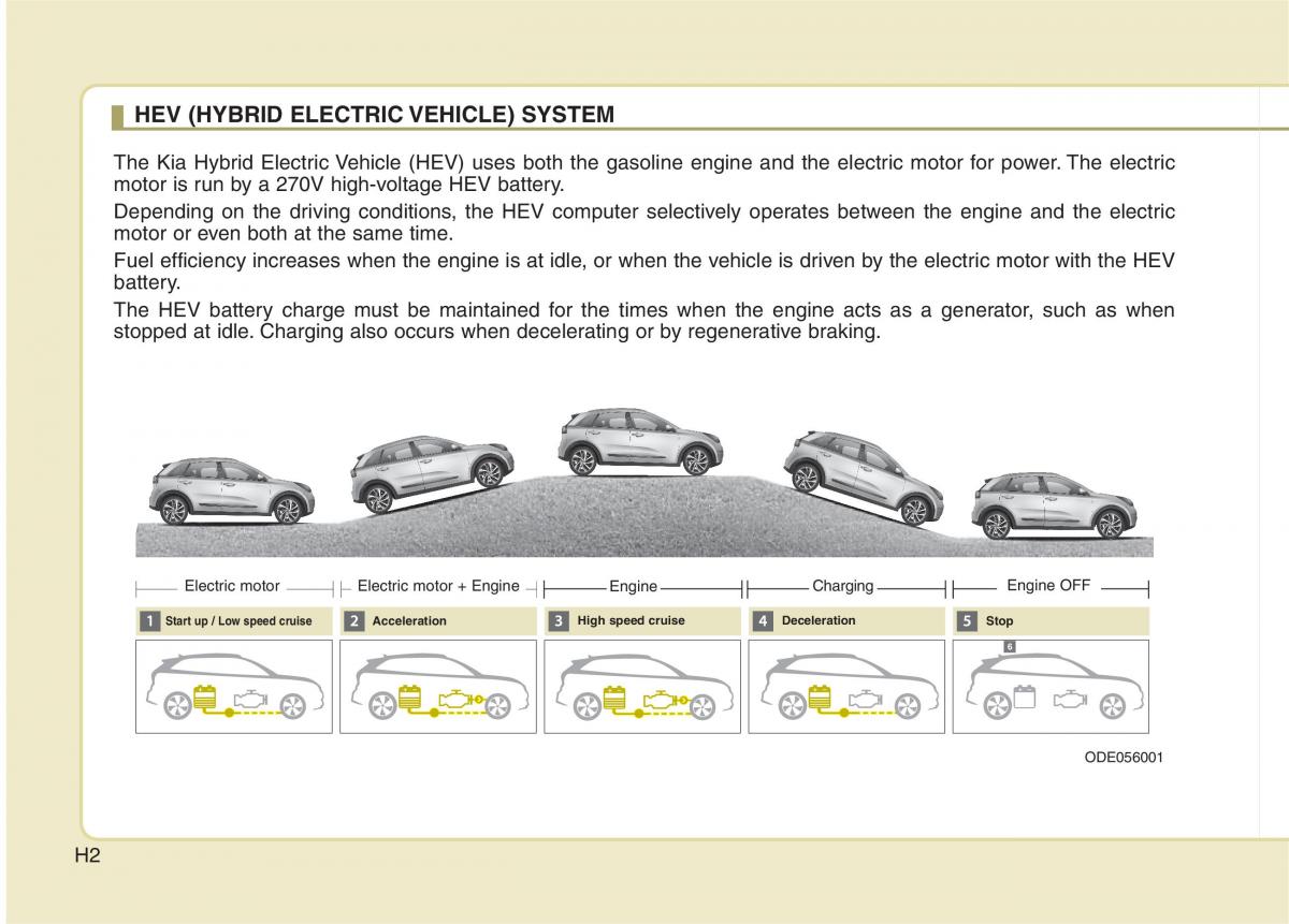 KIA Niro owners manual / page 5