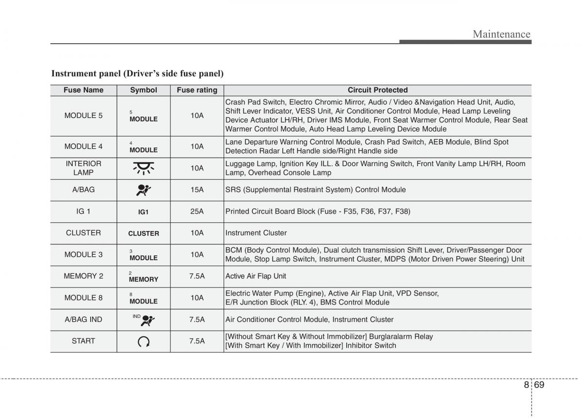 KIA Niro owners manual / page 511