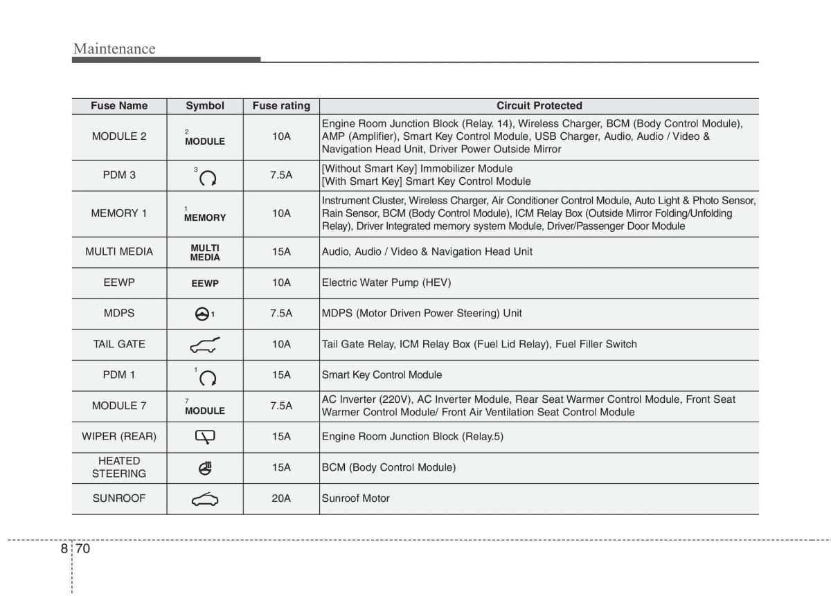 KIA Niro owners manual / page 512
