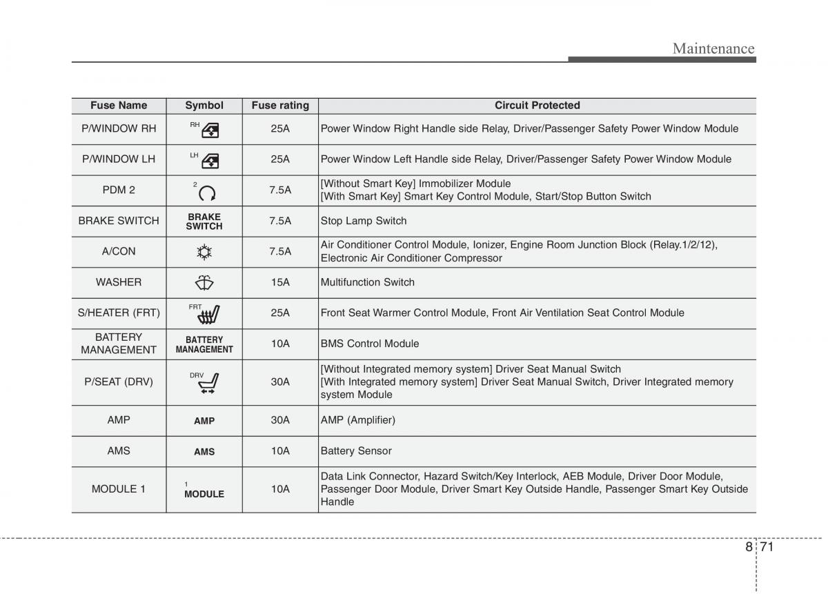 KIA Niro owners manual / page 513