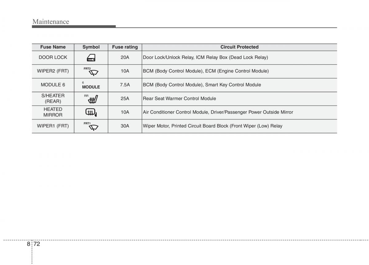 KIA Niro owners manual / page 514