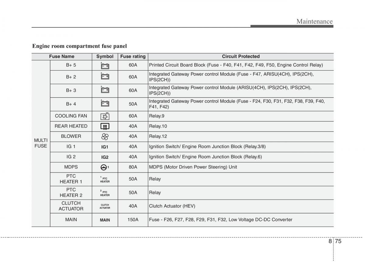 KIA Niro owners manual / page 517