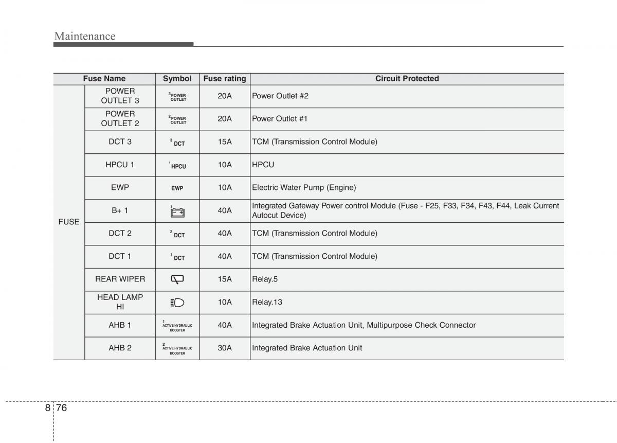 KIA Niro owners manual / page 518