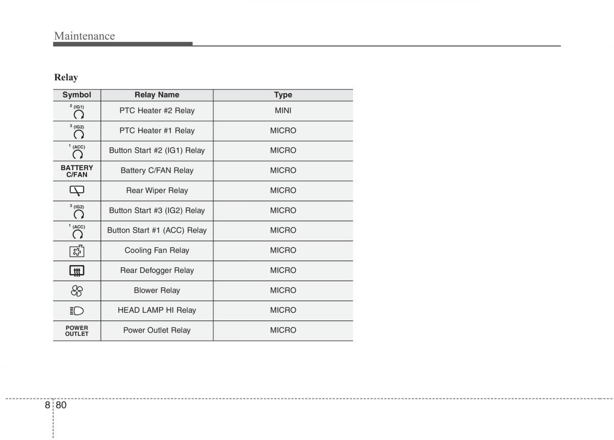 KIA Niro owners manual / page 522