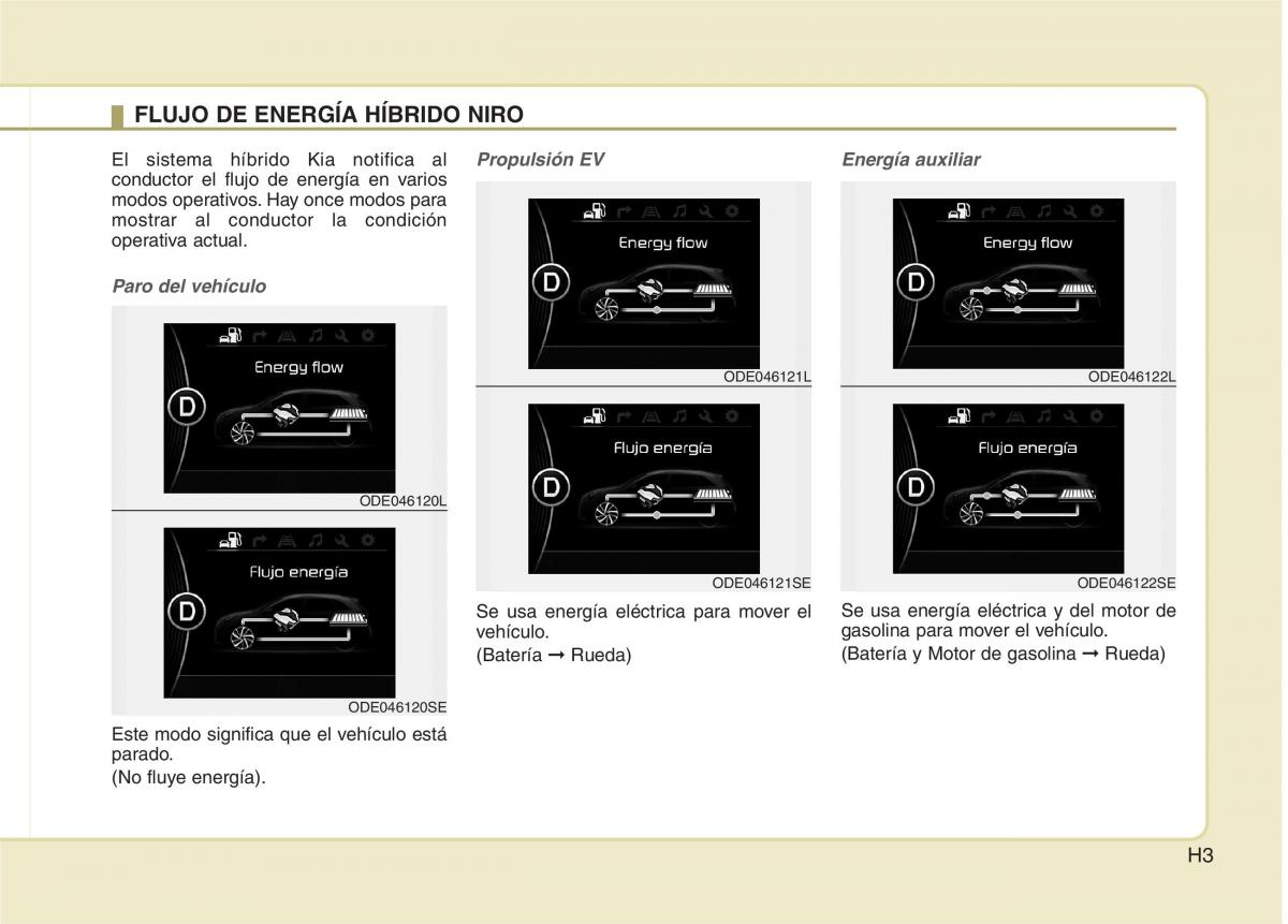 KIA Niro manual del propietario / page 6
