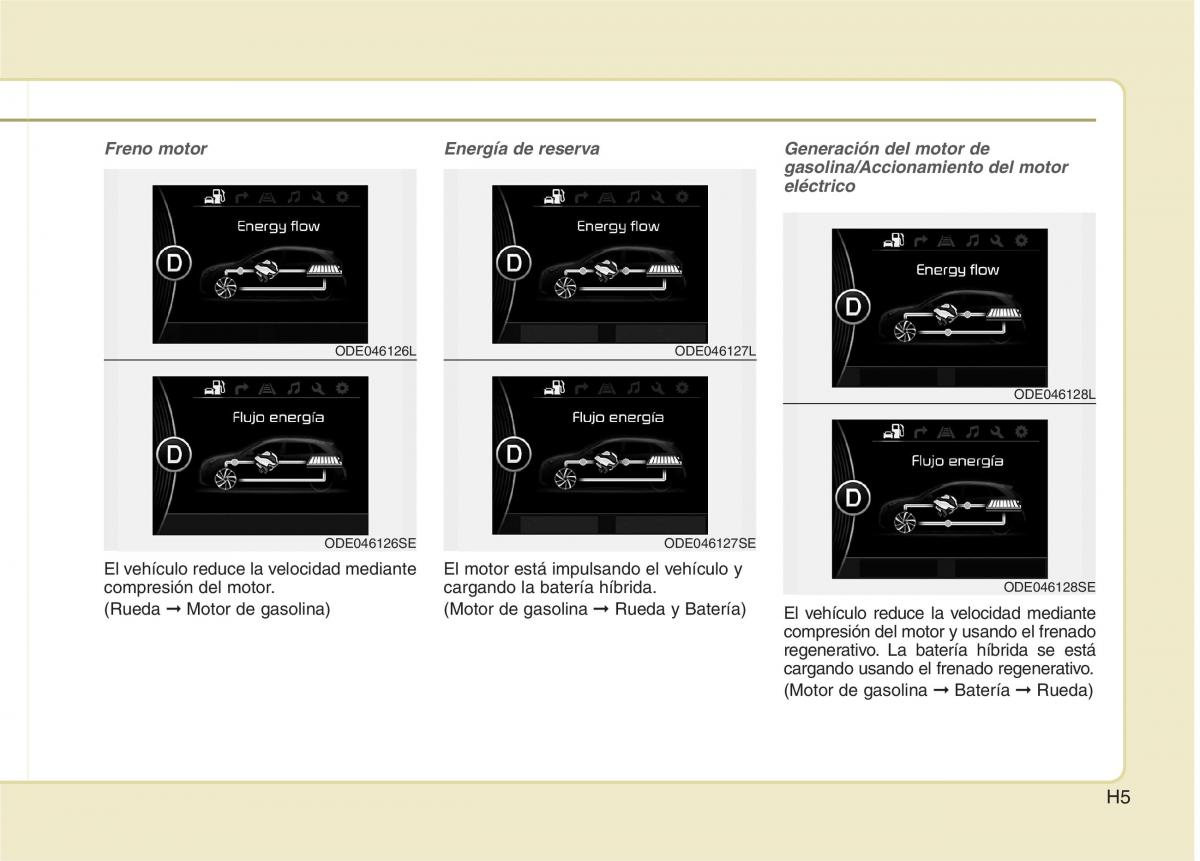 KIA Niro manual del propietario / page 8